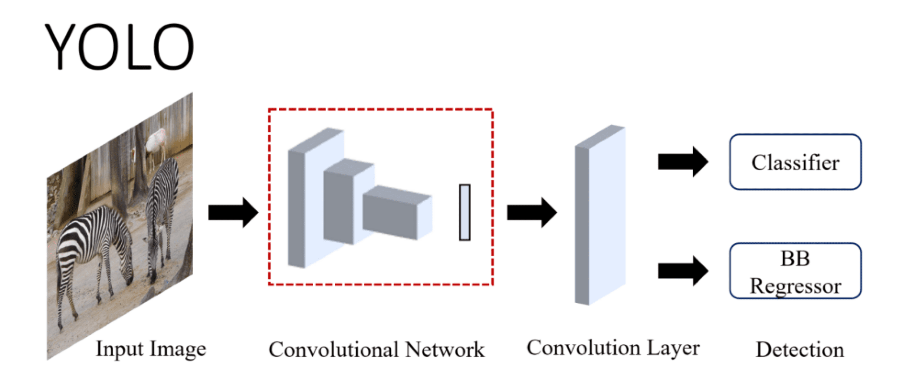 Instance Segmentation: How adding masks improves object detection